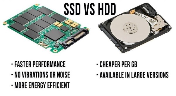 Histoire du Disque dur et SSD